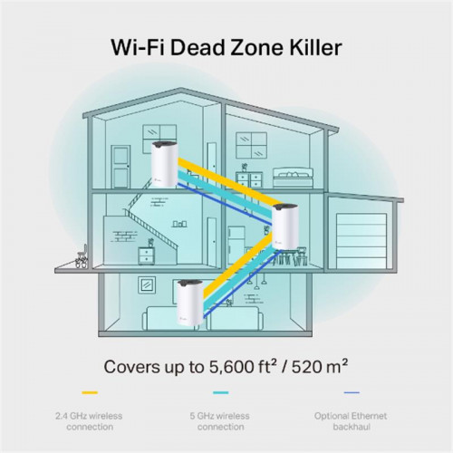 Комплект з трьох Mesh Wi-Fi маршрутизаторів TP-Link Deco S7 (Deco S7(3-pack))