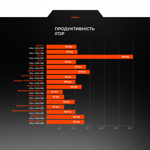 Персональний комп`ютер Expert PC SHIELD (I114F16H1S526SG9598)