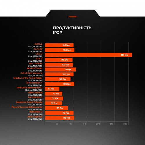 Персональний комп`ютер Expert PC SHIELD (I114F16S4166SG9579)