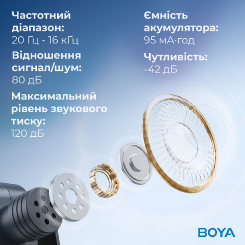 Бездротовий петличний мікрофон BOYA BY-V2 Lightning Black Купити в Україні