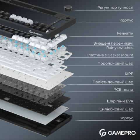 Бездротова механічна клавіатура GamePro Asgard Valhalla Pro (MK160B-D-Pro) 75% Rainy switches Купити в Україні