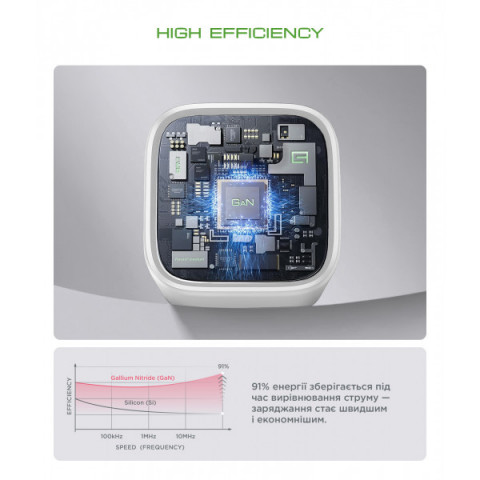 Мережевий зарядний пристрій ArmorStandart AR371 30W GaN Type-C + USB-A White (ARM77549)