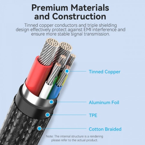 Кабель Vention USB Type-C - USB Type-C (M/M), 100W, 5A, 1.2 м, Black (CTKBAV)